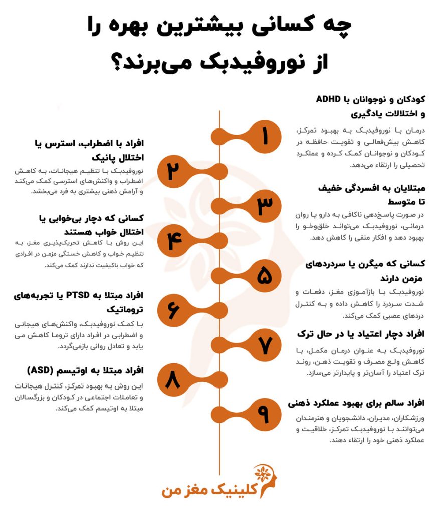 چه کسانی بیشترین بهره را از نوروفیدبک می برند
